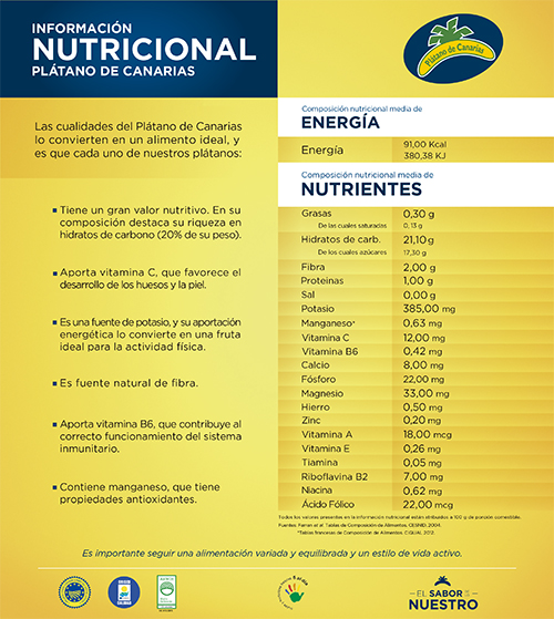 Información nutricional del plátano de Canarias